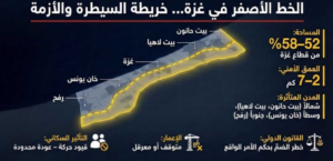 صورة توضح المشهد العام حول الخط الأصفر وتأثيره. 